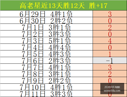 世界杯,2026FIFA世界杯,2026FIFA世界杯官网,2026FIFA世界杯官网,世界杯技巧,世界杯攻略,2026世界杯直播,世界杯最新动态