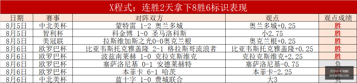 世界杯,2026FIFA世界杯,2026FIFA世界杯官网,2026FIFA世界杯官网,世界杯技巧,世界杯攻略,2026世界杯直播,世界杯最新动态
