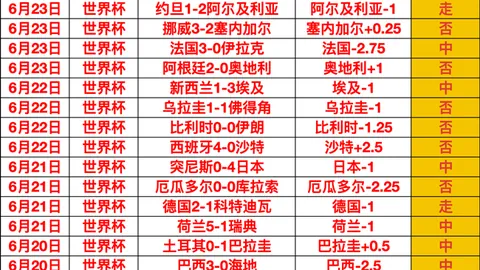 2026世界杯 134114 86